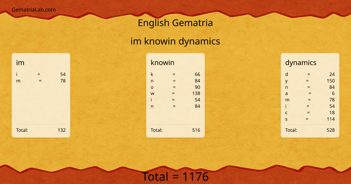 im knowin dynamics in english Gematria